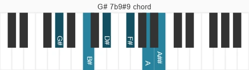 Piano voicing of chord  G#7b9#9